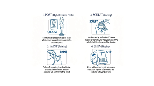 修改海报 (2)_副本llz-2026年3月10日 Handmade Custom Soft Clay Figurine (from photos) – 15–18 cm (5.9–7.1 in)